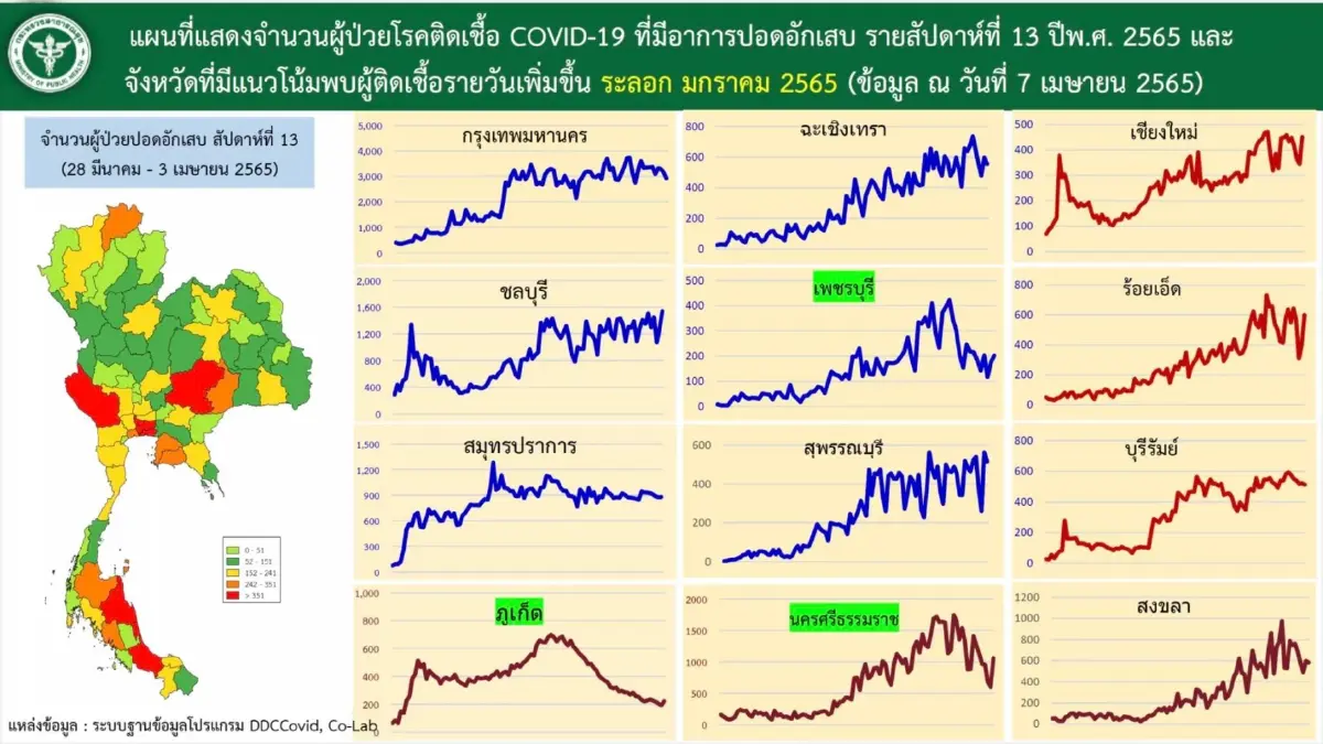 จับตาแผนคุมโควิดระยะ 2 ศบค.จ่อปรับระบบ Thailand pass และ Test & Go ใหม่