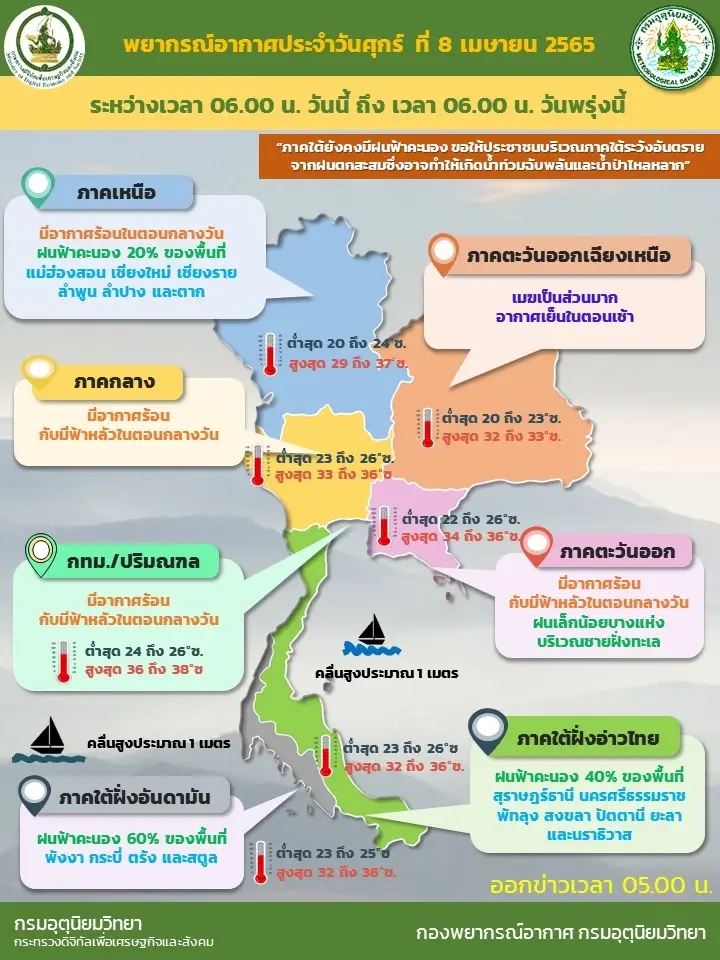 พยากรณ์อากาศวันนี้ อุตุฯ เผย ภาคใต้ยังคงมีฝนตกหนัก ระวังน้ำท่วมฉับพลัน
