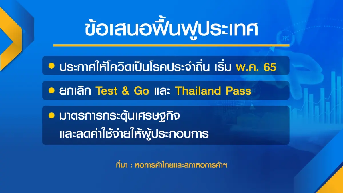 หอการค้าฯ เตรียมเสนอมาตรการฟื้นฟูประเทศไทย