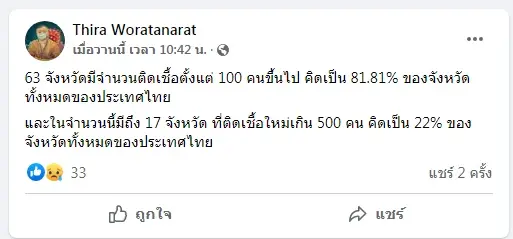 หมอธีระ ย้ำโอมิครอนแพร่เชื้อไว ไทยประมาท ทำเด็กโคม่าเยอะ เผชิญ Long COVID ซ้ำ