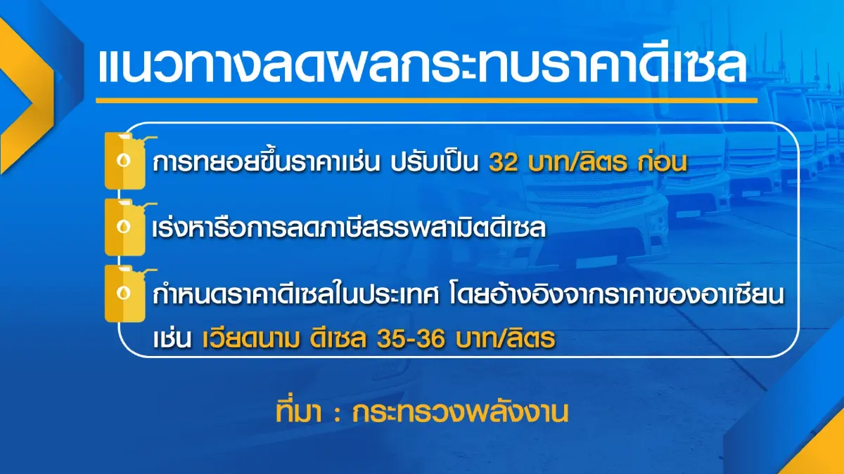 กระทรวงพลังงานยัน 1 พ.ค. ลด อุ้ม น้ำมันดีเซล