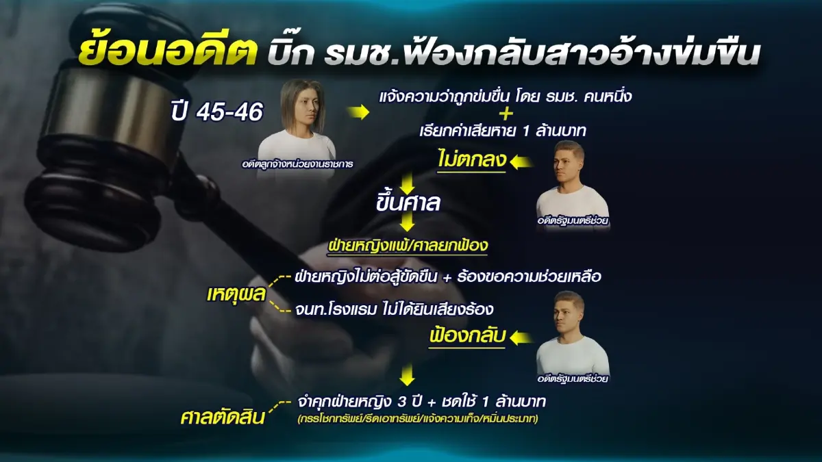 อีกหนึ่งคดีพลิก"อดีตบิ๊ก รมช."ฟ้องกลับสาวอ้างข่มขืน