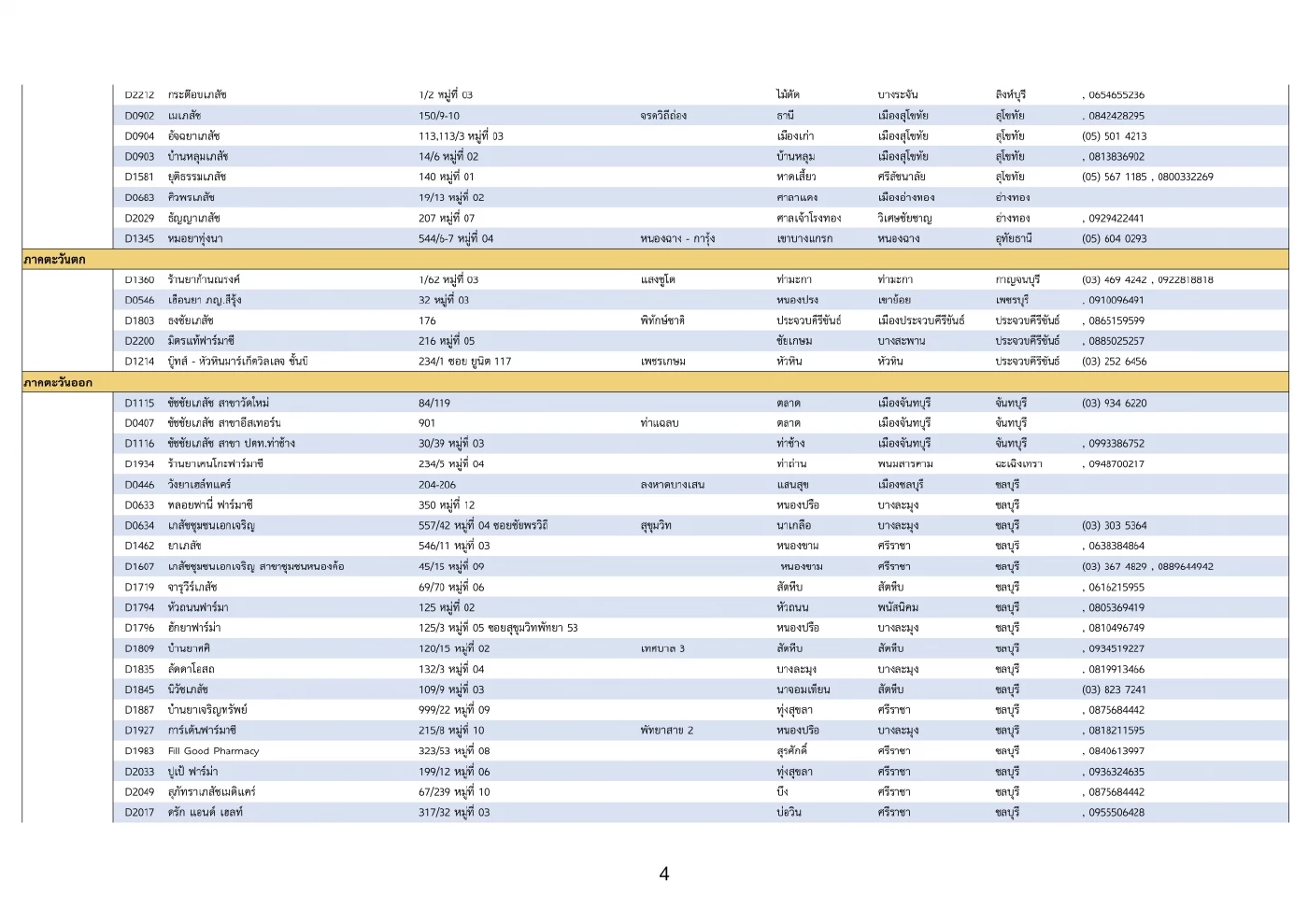 ภาพที่ 4