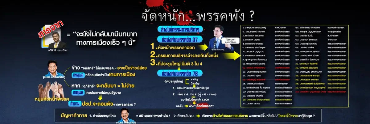 เปิดข้อบังคับปชป.เกมล้างไพ่"ไปต่อ"หรือ"พอแค่นี้”