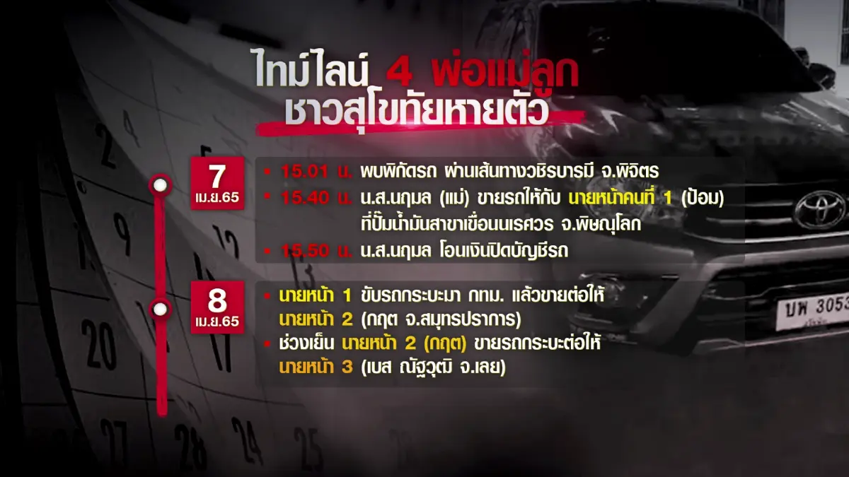 เปิดไทม์ไลน์ครอบครัวฉาว 4 พ่อแม่ลูกหนีหนี้ร่วม 10 ล้าน