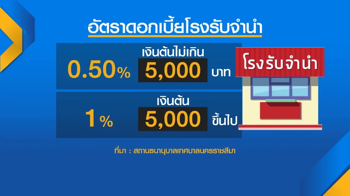 ยอด 'โรงตึ๊ง' โคราชเพิ่มเท่าตัวหลังเทศกาลสงกรานต์