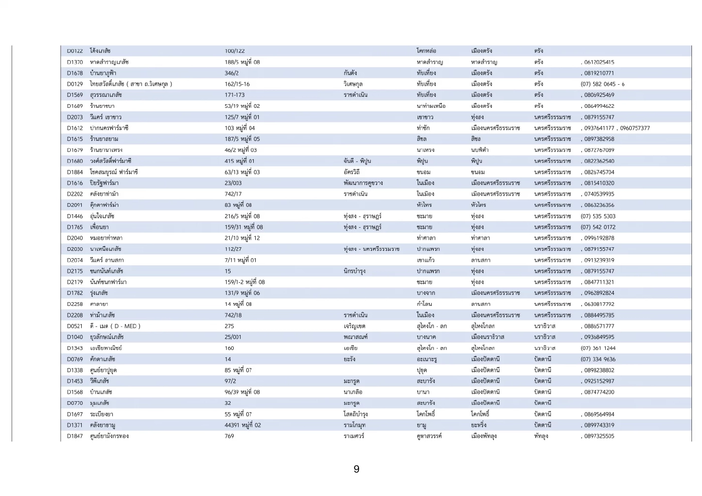 ภาพที่ 9
