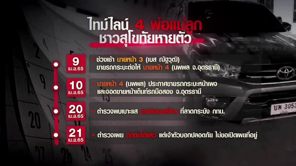 เปิดไทม์ไลน์ครอบครัวฉาว 4 พ่อแม่ลูกหนีหนี้ร่วม 10 ล้าน