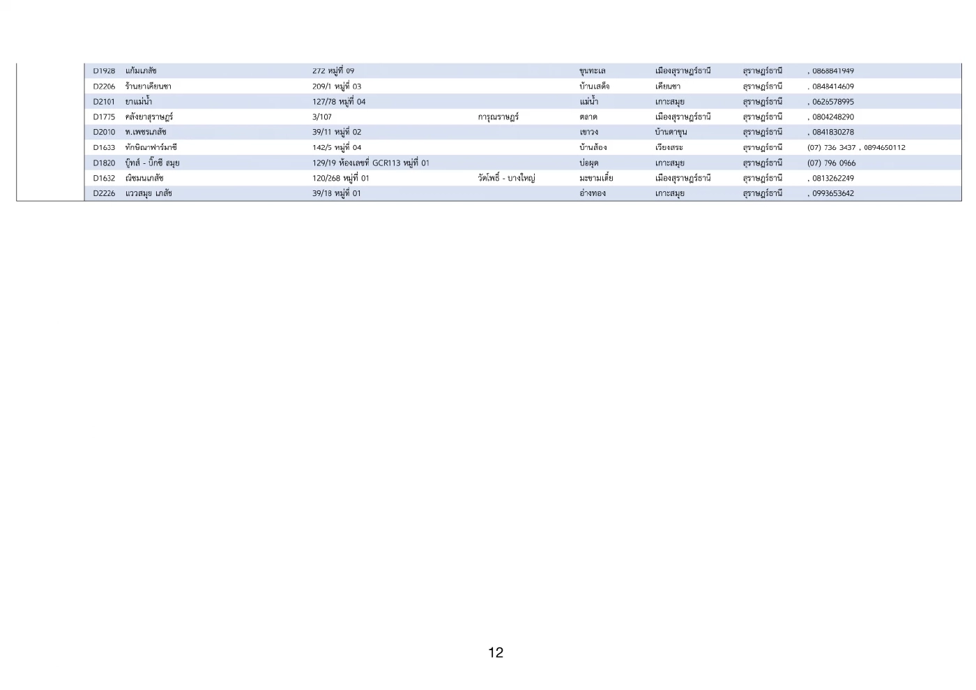 ภาพที่ 12