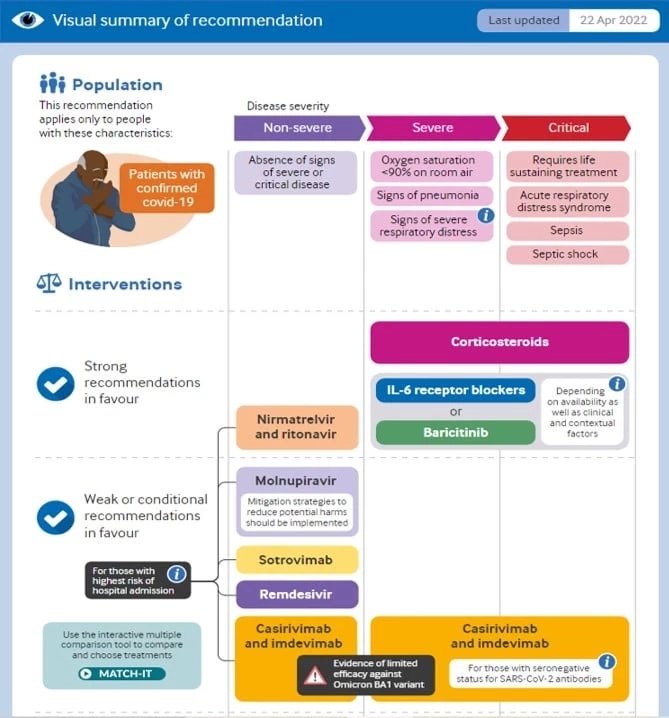 นพ.ธีระ ชี้ ระวัง 3 แรงโควิด หากป้องกันไม่ดี ระบาดต่อเนื่อง ติดซ้ำ พันธุ์ใหม่