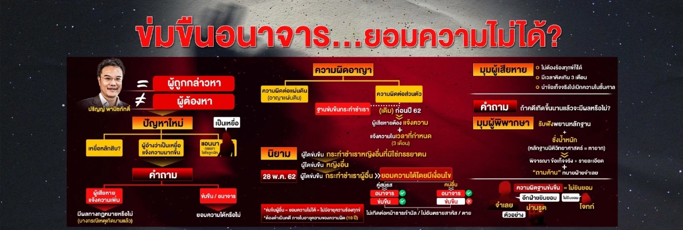 บทลงโทษ"ขืนใจ-อนาจาร"...ยอมความไม่ได้?