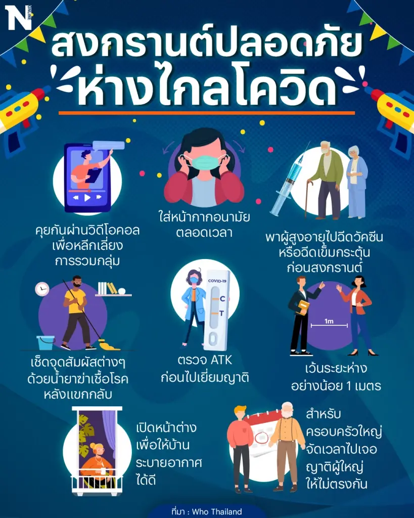 วิธีการเที่ยวสงกรานต์อย่างไรให้ปลอดภัยจากโรคโควิด-19 ทั้งตัวเองและครอบครัว