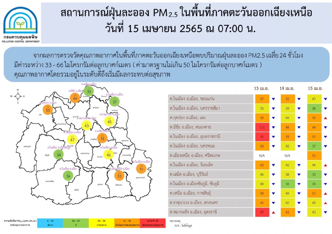 PM 2.5 วันนี้ ภาคเหนือยังหนัก กทม.อากาศดี