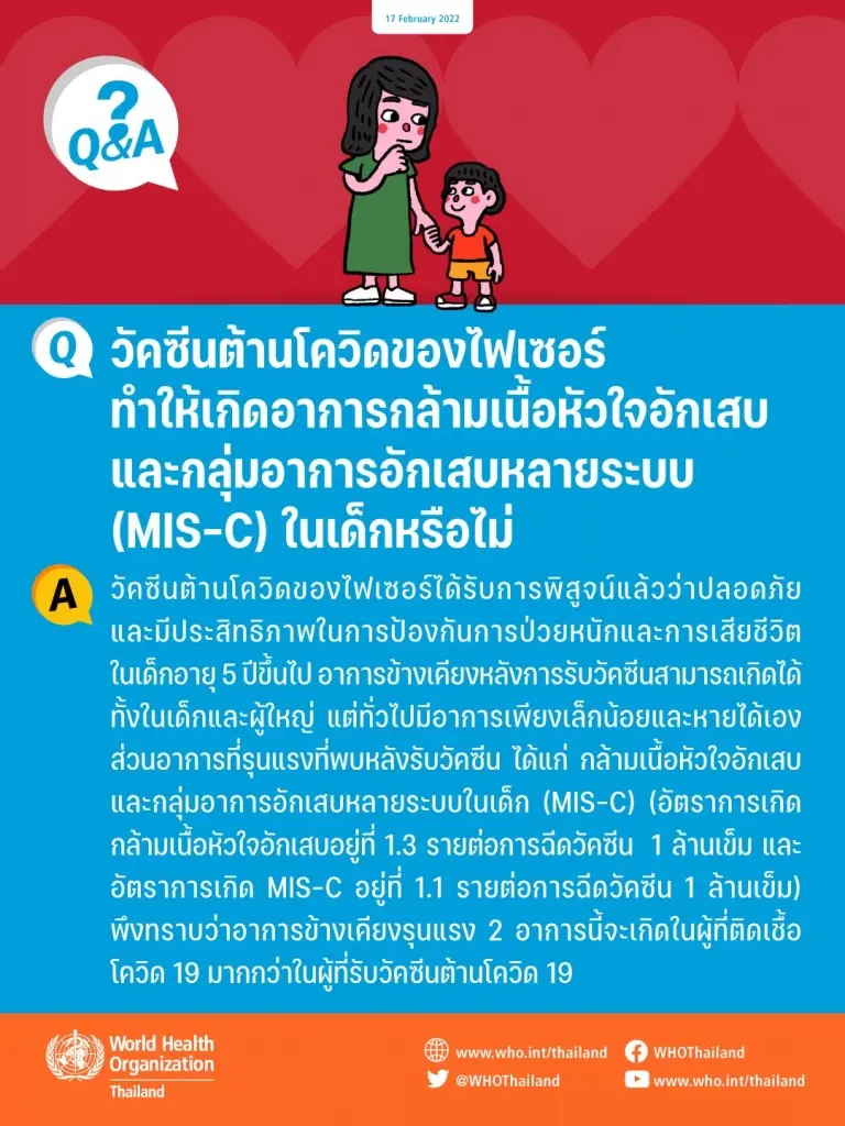 WHO ประเทศไทย เปิดข้อมูล วัคซีนไฟเซอร์ ส่งผลกล้ามเนื้อหัวใจอักเสบจริงหรือ?