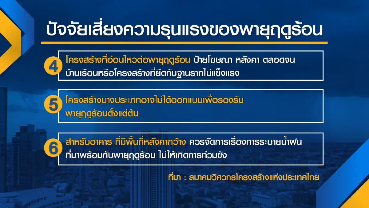 สมาคมวิศวกรฯชี้ 6 ปัจจัย 'ต้นตอ' อาคารถล่ม