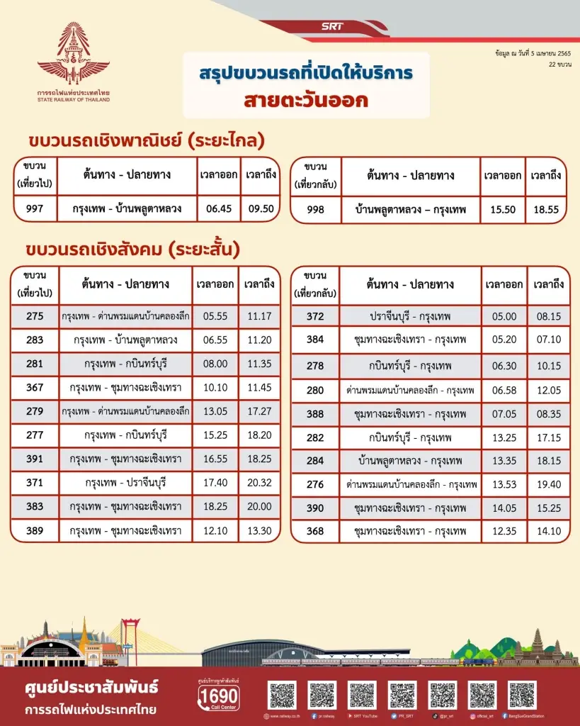 การรถไฟฯ เพิ่มตู้โดยสาร จัดขบวนรถพิเศษ รองรับเดินทางสงกรานต์วันละแสนคน