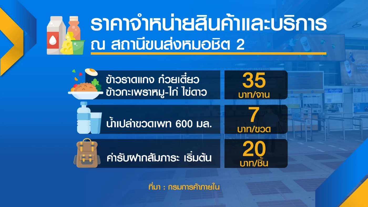 พาณิชย์ 'คุมเข้ม' ราคาสินค้าในช่วงสงกรานต์