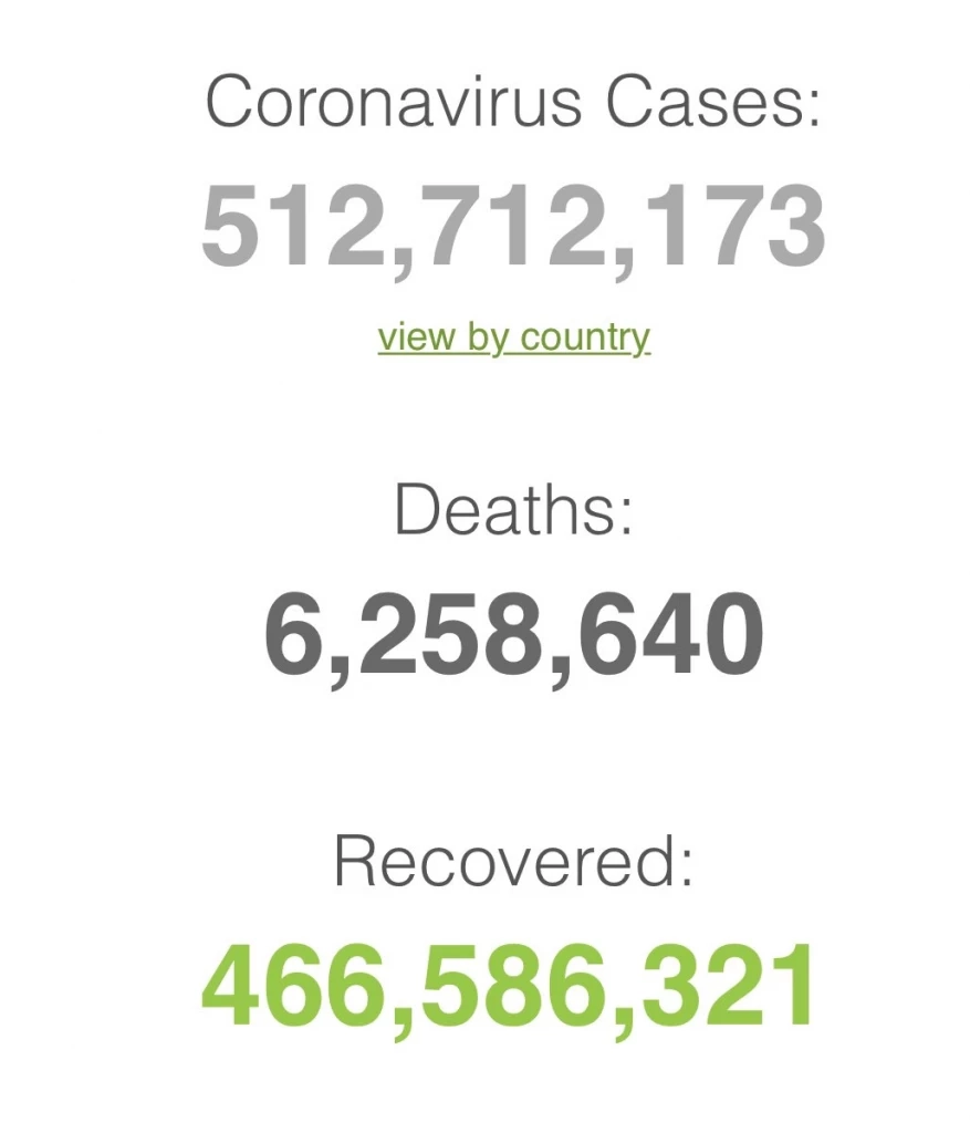 10 จังหวัดติดโควิดสูงสุดวันนี้ "กรุงเทพฯ" พบผู้ป่วยรายใหม่ 3,051 ราย