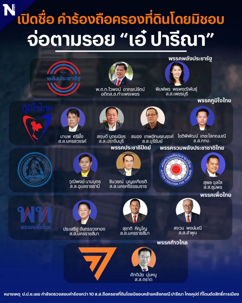 เนชั่นออนไลน์ เคยรวบรวมข้อมูลส.ส.ฝ่ายรัฐบาล และฝ่ายค้านที่ถูกคำร้องตรวจสอบการถือครองที่ดินโดยมิชอบ มากกว่า 10 ราย 