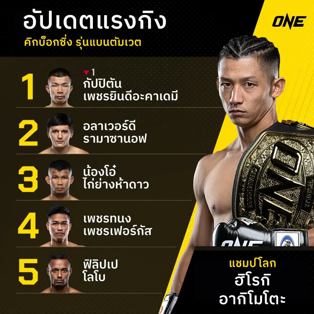 จัดอันดับคิกบ็อกซิ่งโลก "ซุปเปอร์บอน" ยืนหนึ่ง