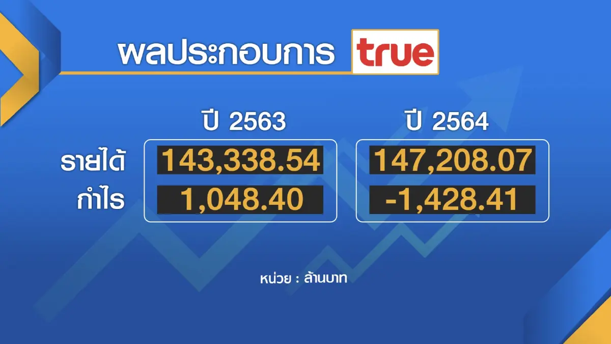สหภาพฯ ยื่นหนังสือ ปธ.บอร์ด NT ค้านดีล 'ทรู-ดีแทค'