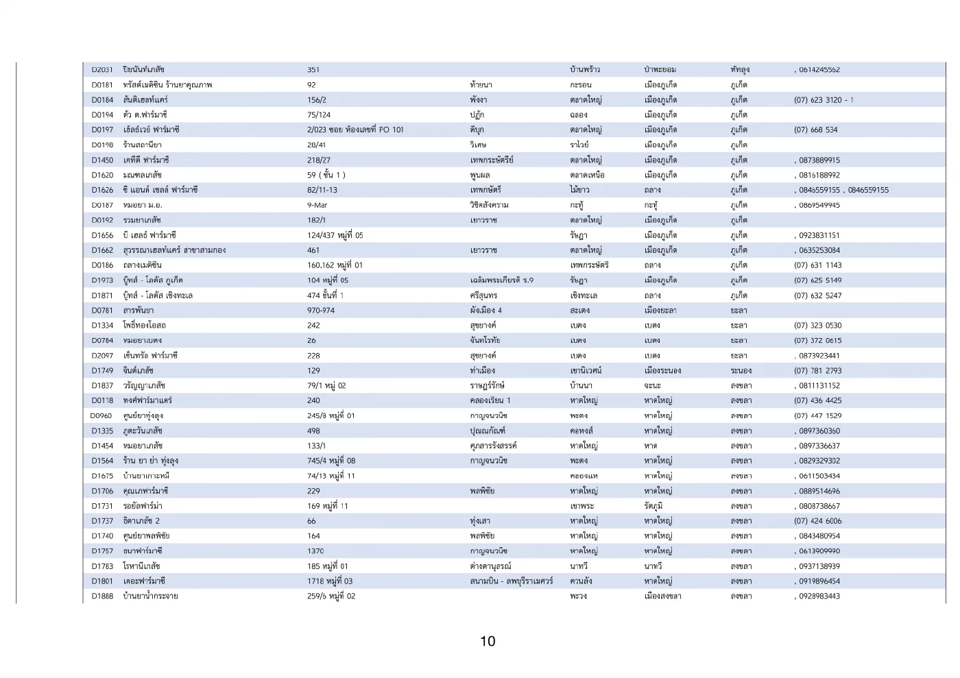 ภาพที่ 10
