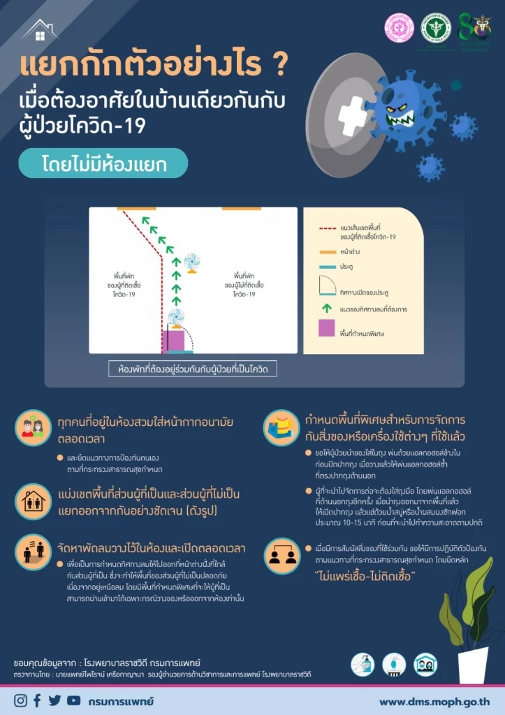 "ป่วยโควิด19" กักตัวอย่างไร..โดยไม่มีห้องแยก ?
