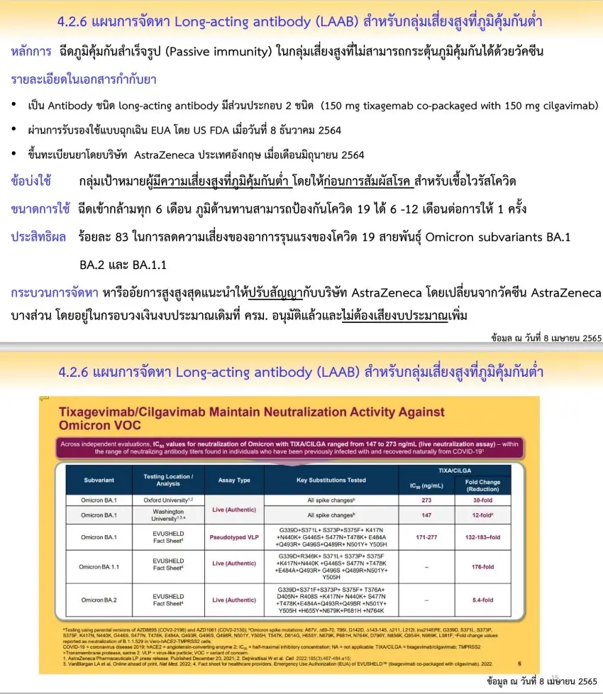 สธ. ปรับแผนฉีด "ภูมิคุ้มกันสำเร็จรูป" ให้กลุ่มเสี่ยงสูงที่ใช้วัคซีนไม่ได้