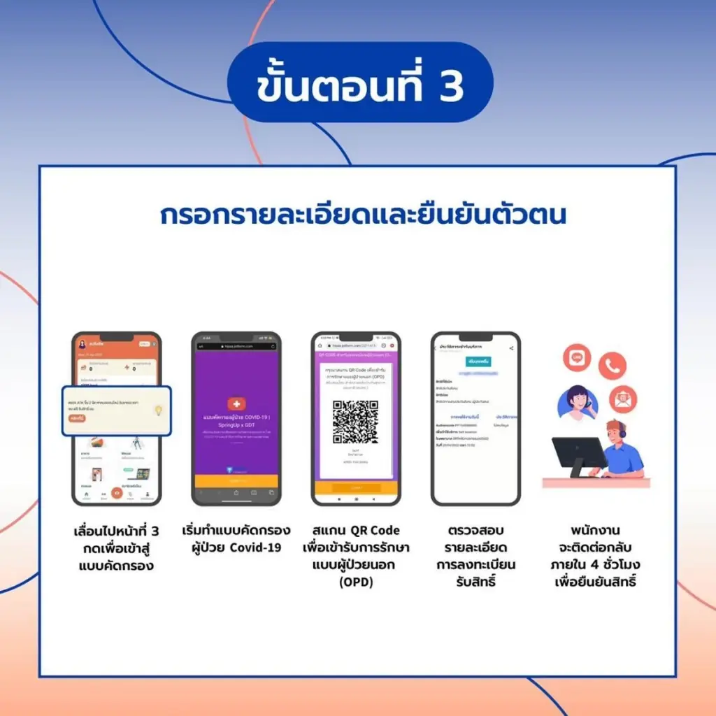 สปสช.ชู “เทเลเมดิซีน” ดูแลผู้ป่วยโควิด-พบแพทย์ผ่านออนไลน์ จัดส่งยาถึงบ้าน