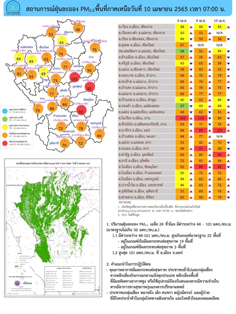 เตือน 45 จังหวัด "ฝุ่น PM 2.5" เกินมาตรฐาน-กทม.เฝ้าระวังทุกพื้นที่