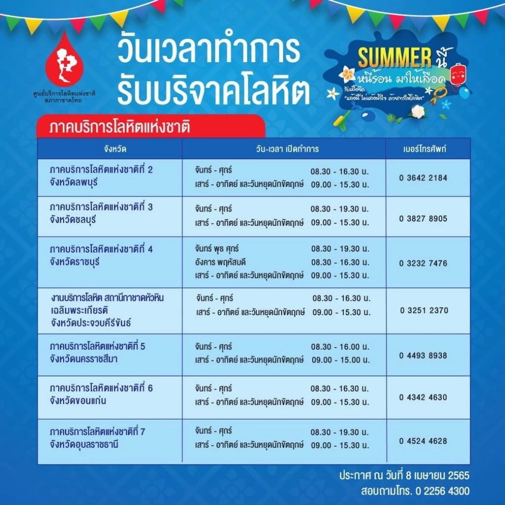 ศูนย์บริการโลหิตแห่งชาติ เร่งสำรองโลหิตจำนวนมาก รองรับเทศกาลสงกรานต์ 2565