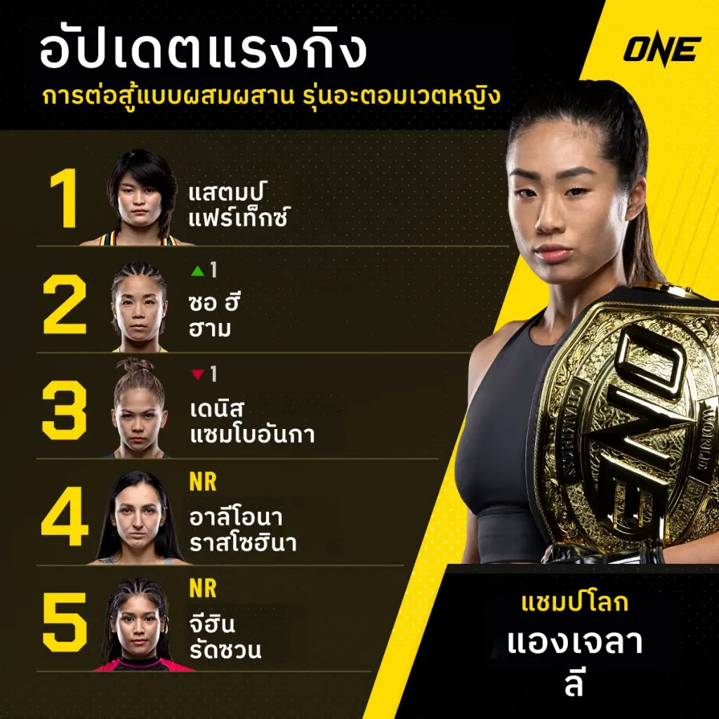 จัดอันดับคิกบ็อกซิ่งโลก "ซุปเปอร์บอน" ยืนหนึ่ง