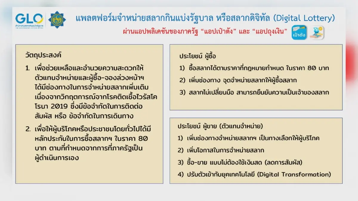 กองสลากดีเดย์16 มิ.ย. ขายผ่านแอปฯ 'เป๋าตัง'  5 ล้านใบ