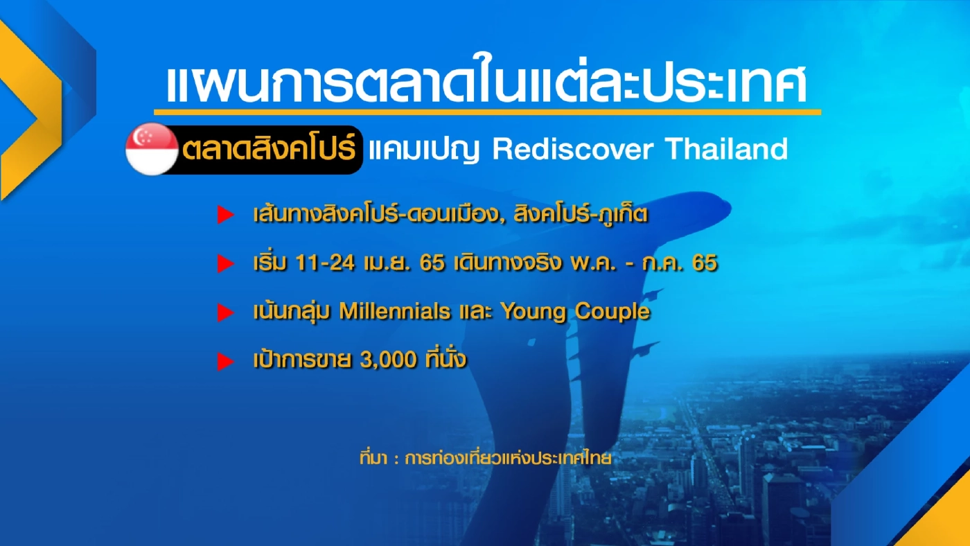ททท.ดึงไทยแอร์เอเชียร่วม 'ขน' ต่างชาติเข้าไทย