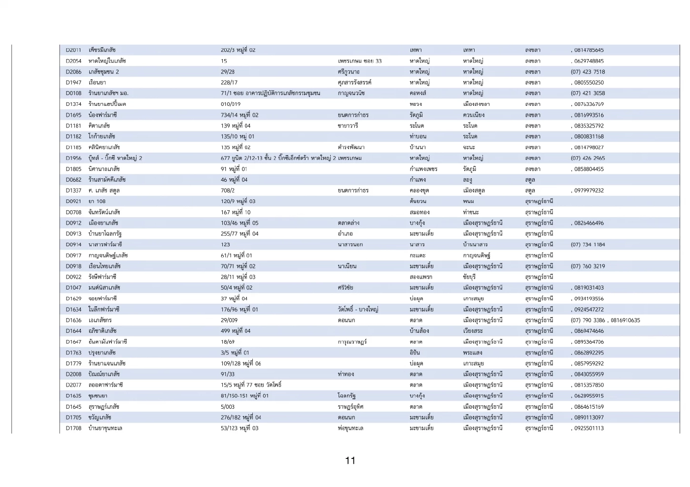 ภาพที่ 11
