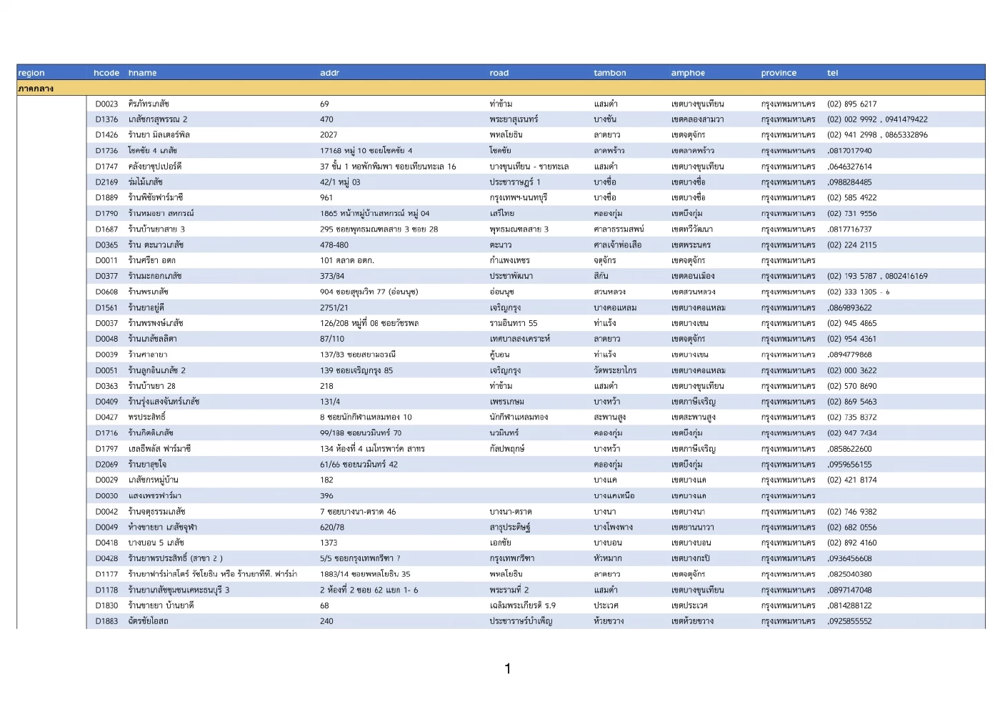 ภาพที่ 1