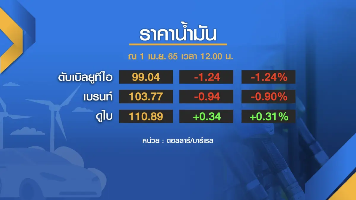 คลังยังไม่ปรับกรอบเงินเฟ้อ เชื่อทั้งปีไม่เกิน 3%