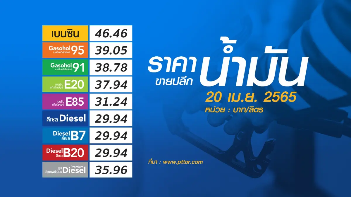 กระทรวงพลังงานยัน 1 พ.ค. ลด อุ้ม น้ำมันดีเซล