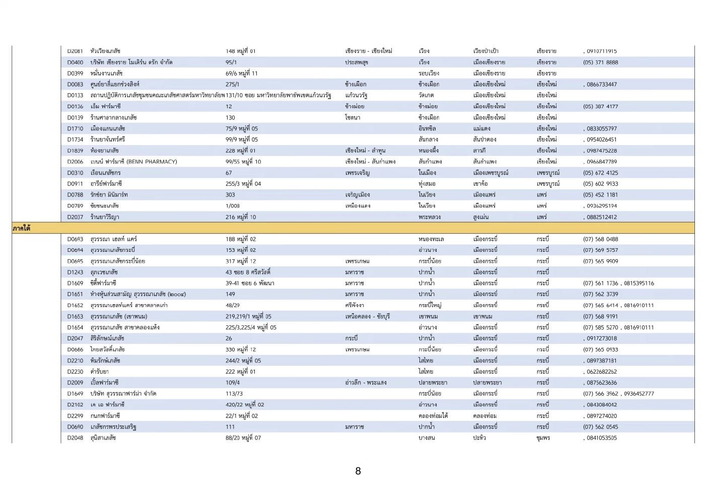 ภาพที่ 8