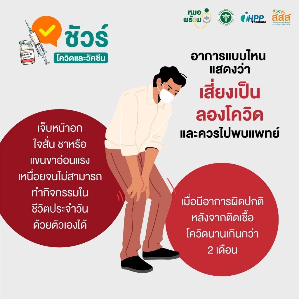 หายป่วยจากโควิด อย่าวางใจ เช็กด่วน! อาการแบบไหนเสี่ยงเป็น Long Covid