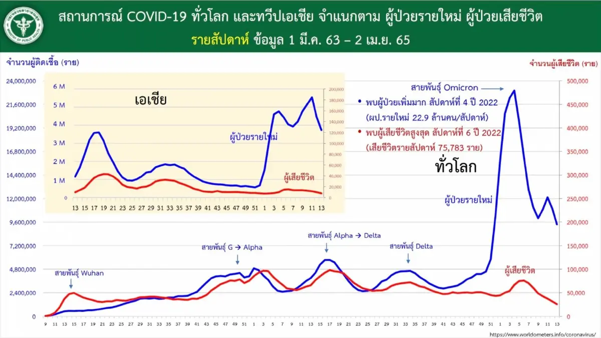 จับตาแผนคุมโควิดระยะ 2 ศบค.จ่อปรับระบบ Thailand pass และ Test & Go ใหม่
