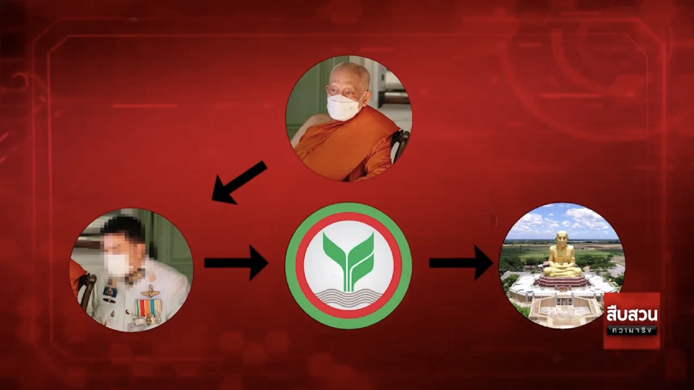 สืบสวนความจริง : ลักทรัพย์ สมเด็จพระวันรัต สูบเงินวัดบวรฯ 300 ล้าน