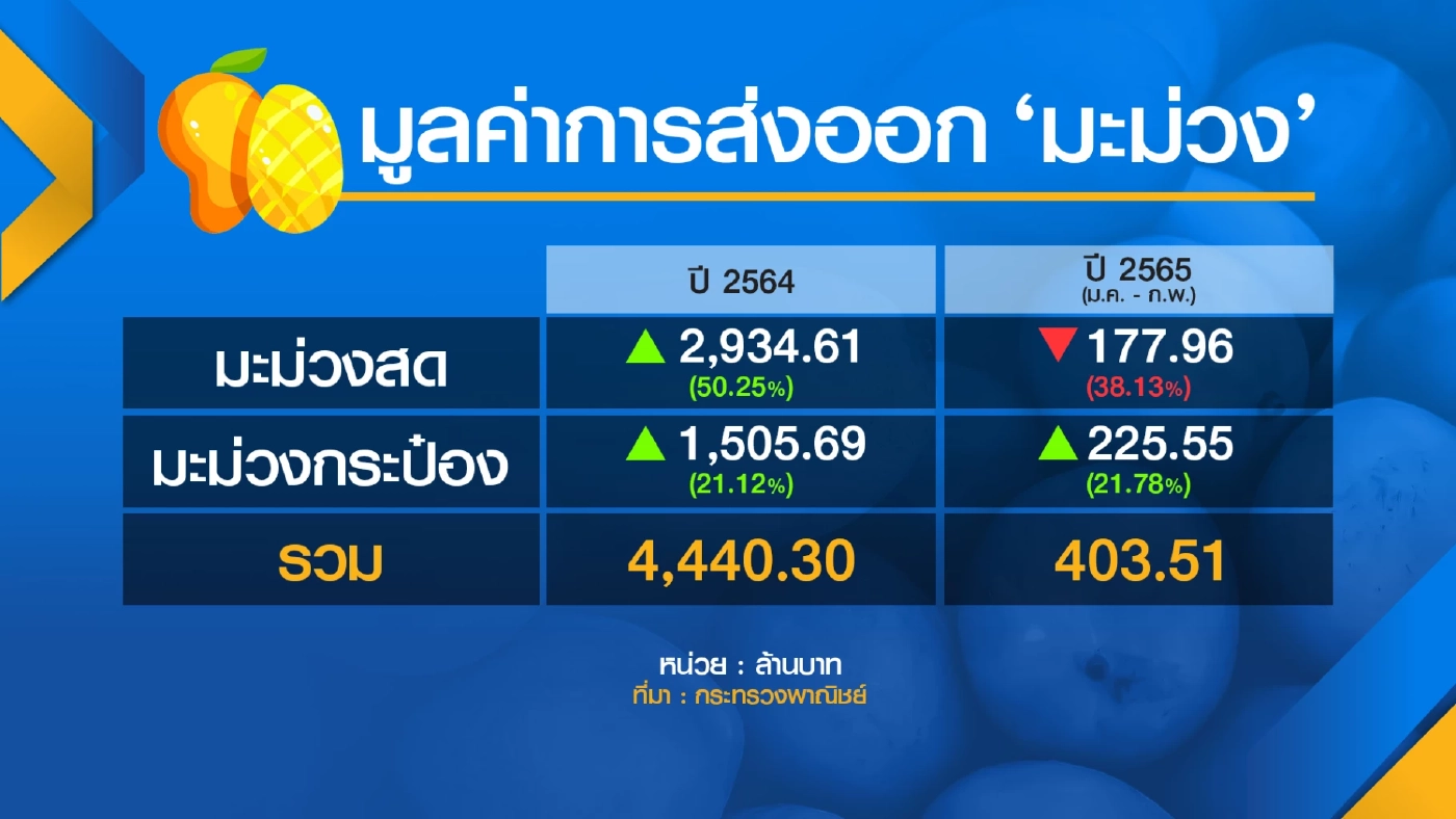 พาณิชย์เกาะกระแส 'มิลลิ' ดัน Soft Power ตีตลาดโลก