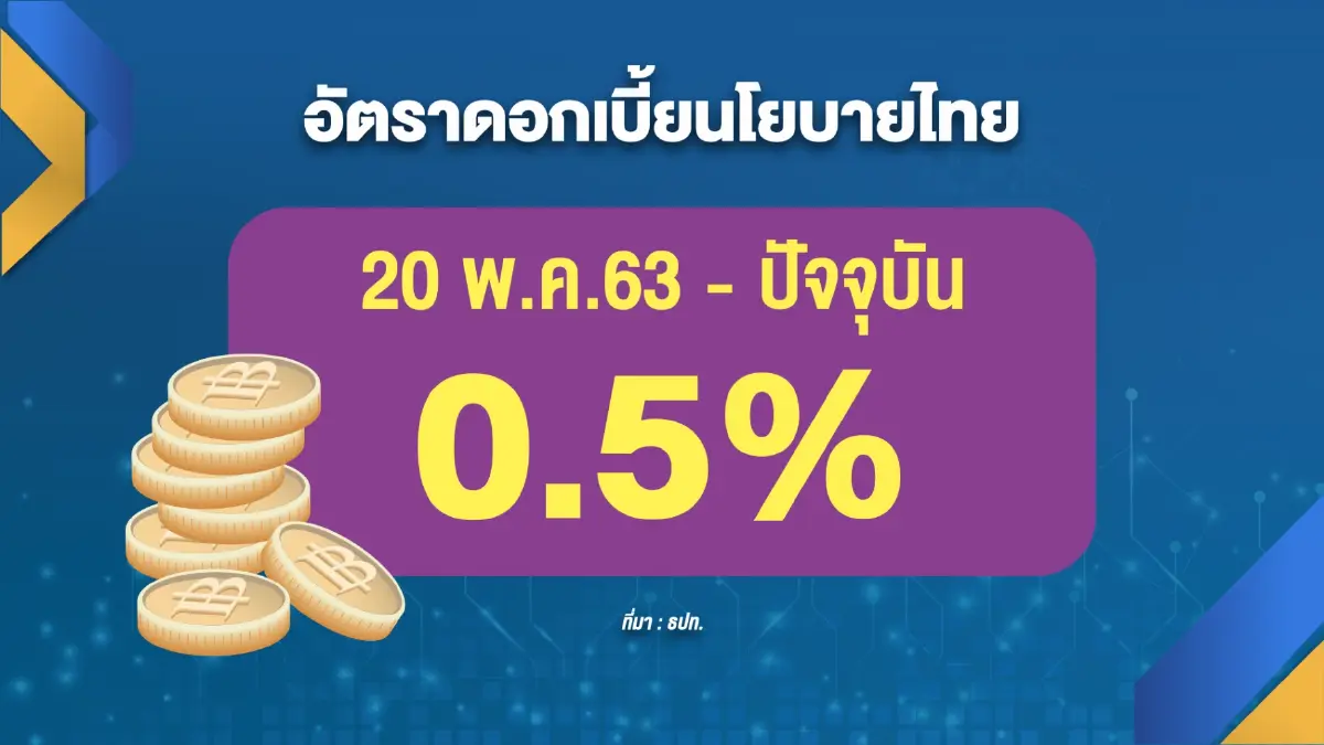 'อาคม' คาดอสังหาฯ ปีนี้เริ่มฟื้น สั่ง ธอส.ตรึงดอกเบี้ยเงินกู้