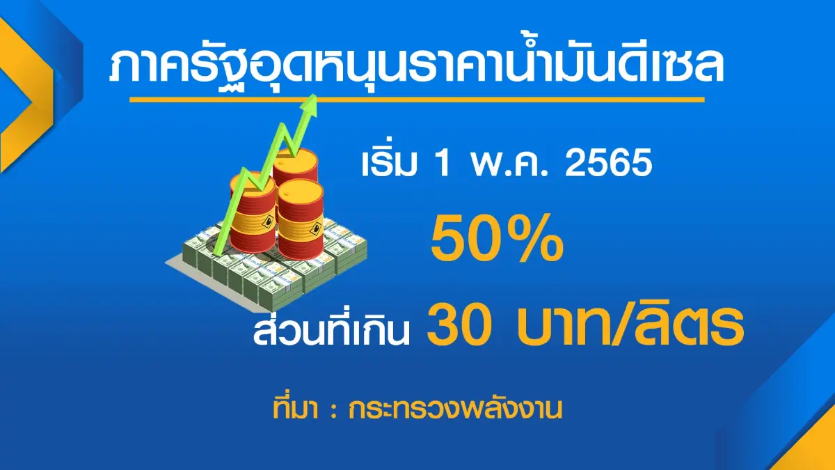 กระทรวงพลังงานยัน 1 พ.ค. ลด อุ้ม น้ำมันดีเซล