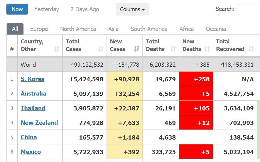 11 เมษายน 2565 ไทยติดเชื้อลำดับ 3 ของโลก
