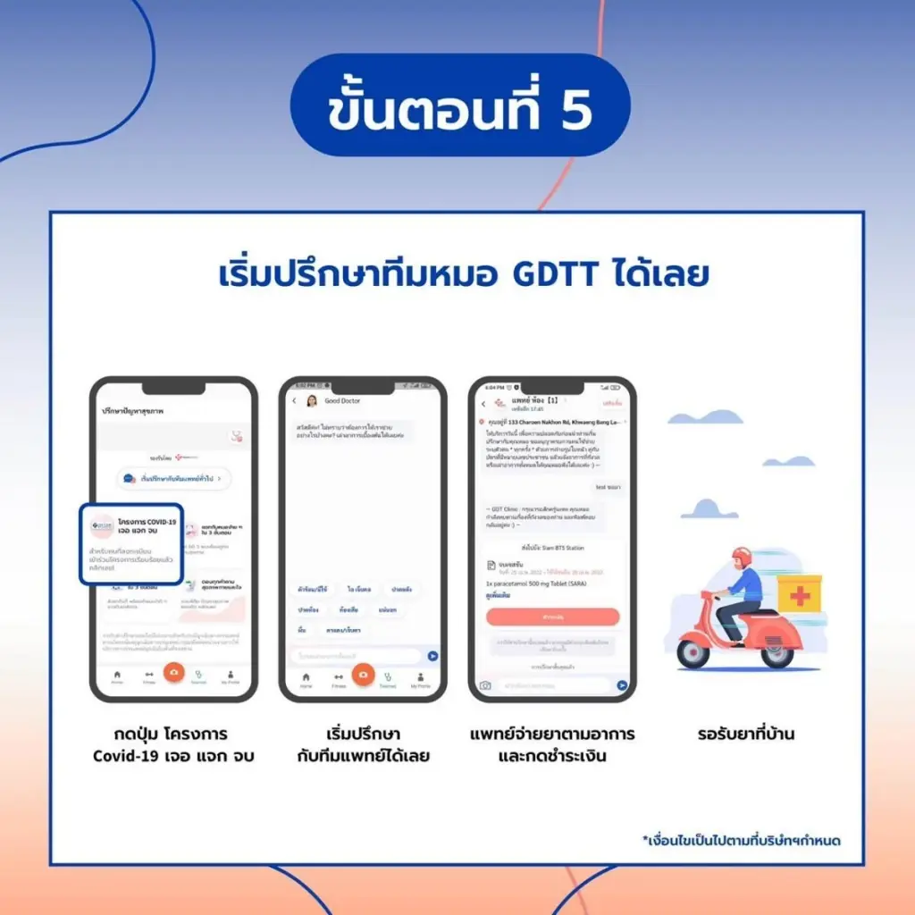 สปสช.ชู “เทเลเมดิซีน” ดูแลผู้ป่วยโควิด-พบแพทย์ผ่านออนไลน์ จัดส่งยาถึงบ้าน