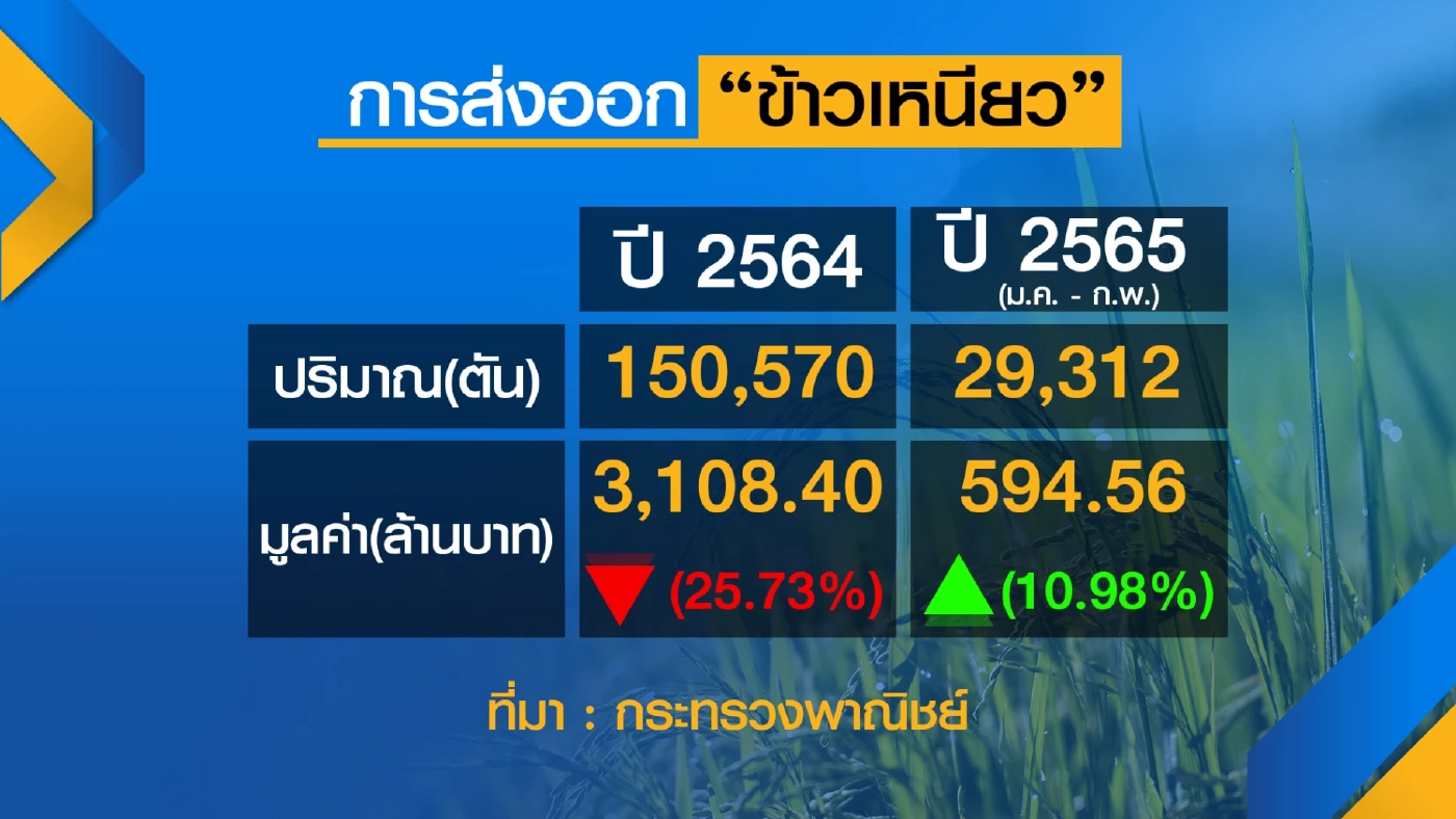 พาณิชย์เกาะกระแส 'มิลลิ' ดัน Soft Power ตีตลาดโลก