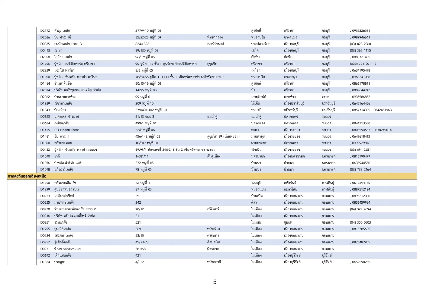 ภาพที่ 5
