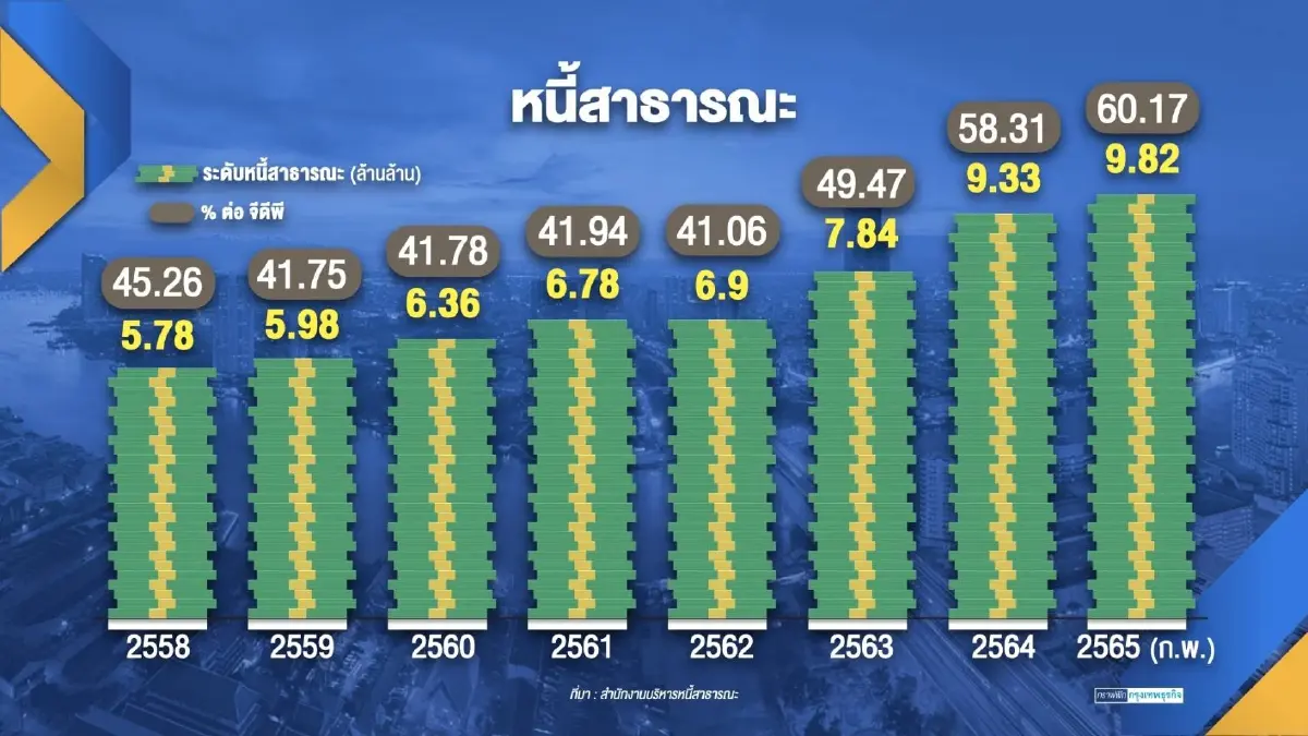 คลังปัดขยายเวลา 'ลด' ภาษีสรรพสามิตดีเซล